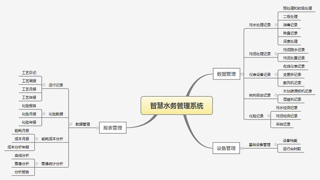 智慧水務 - 副本.png